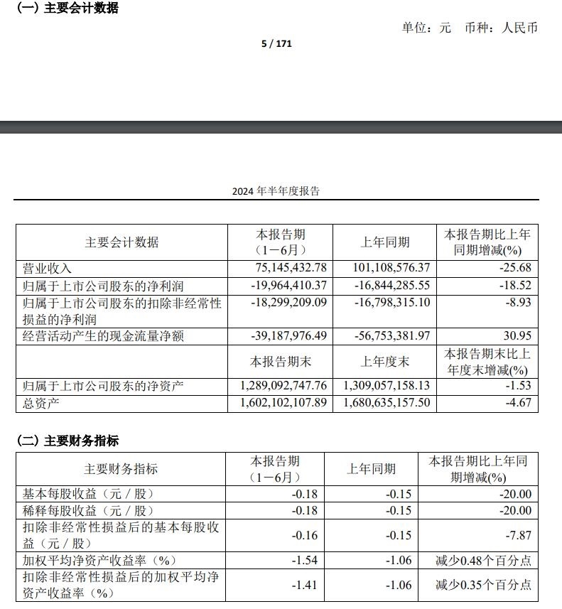 7515万元归母净利润亏损约1996万元凯发·k8国际太和水：上半年营业收入约(图1)