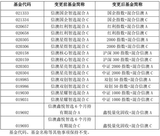 化选股“指数+”和“指数增强”有何不同？凯发K8新的基金命名方式出现了！同样是量